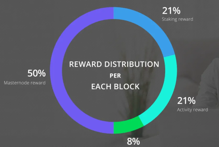 Netbox browser reward distribution.