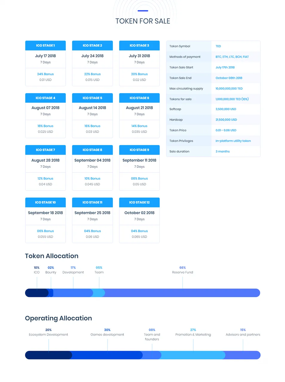 TEDCHAIN TOKEN DETAILS.png