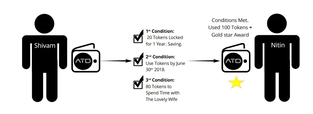 Atidium smart contract.jpg