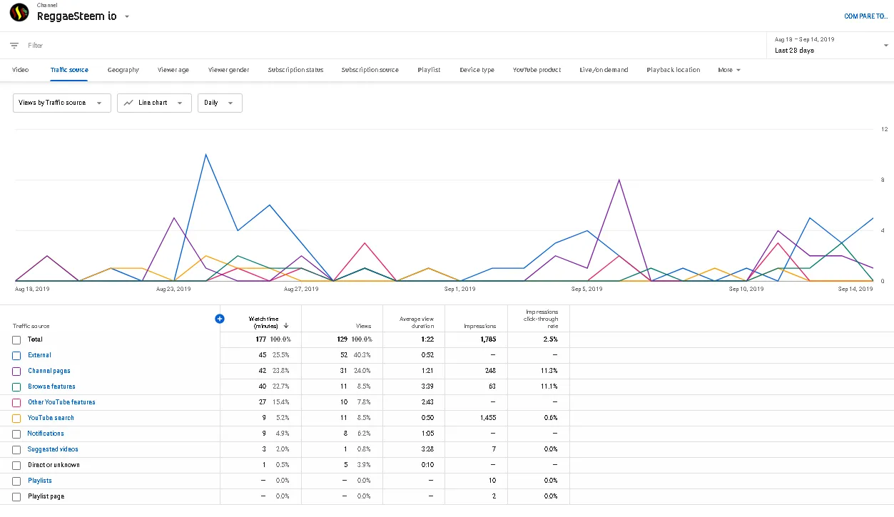 YouTubeTrafficAugust2019_2.png