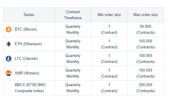 FUTURES TRADING LIMITS.PNG