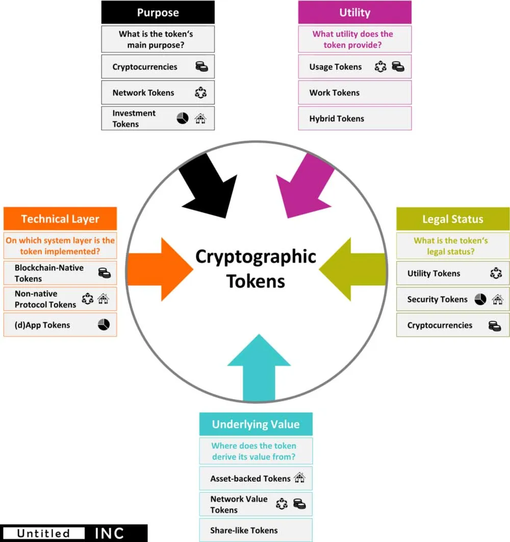 classify_cryptocurrency_01.jpg