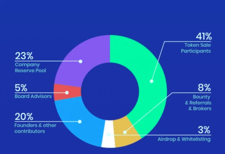 SID token distribution.jpg