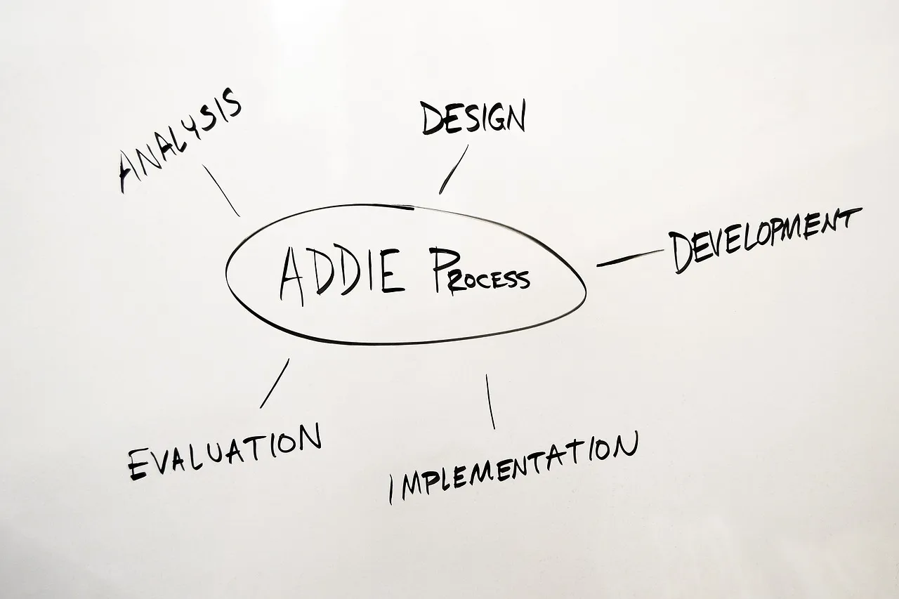 addie-process-2574811_1280.jpg