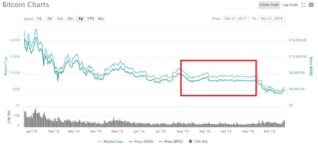 stable-btc-market-1024x543