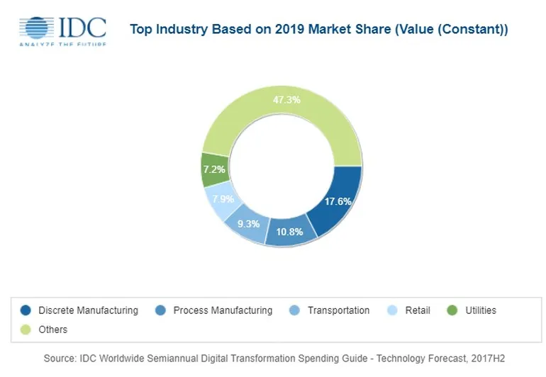 idc-digital-transformation.png