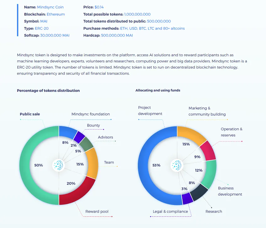 Mindsync Token Details.png