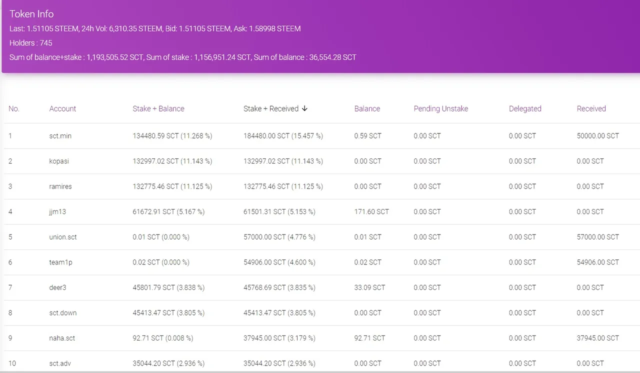 190702_sct top holders.jpg