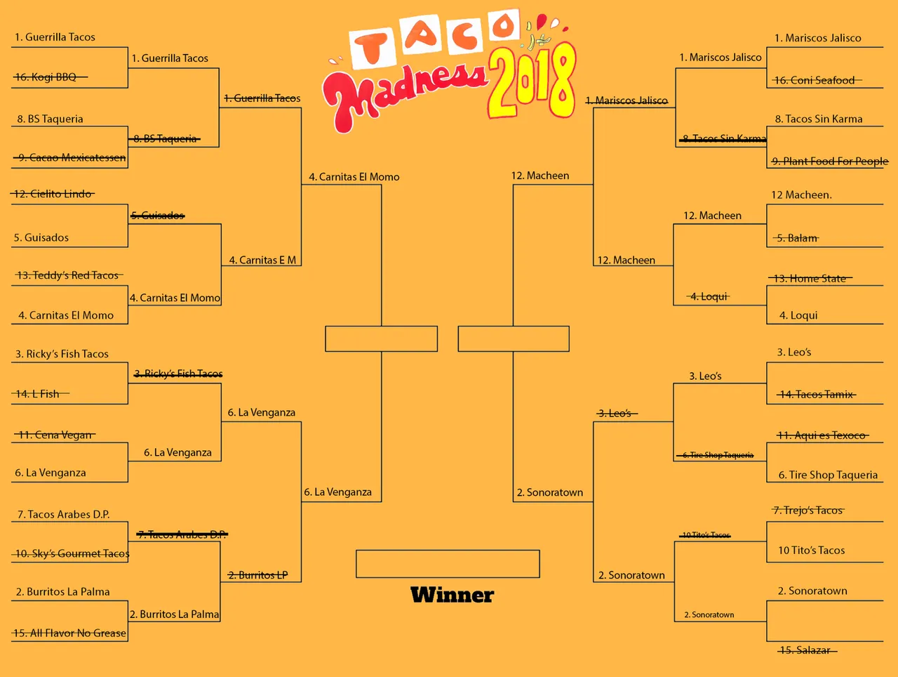 taco_madness_2018_bracket4.png