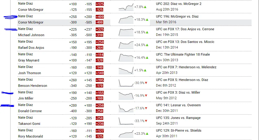 nate diaz good value.PNG