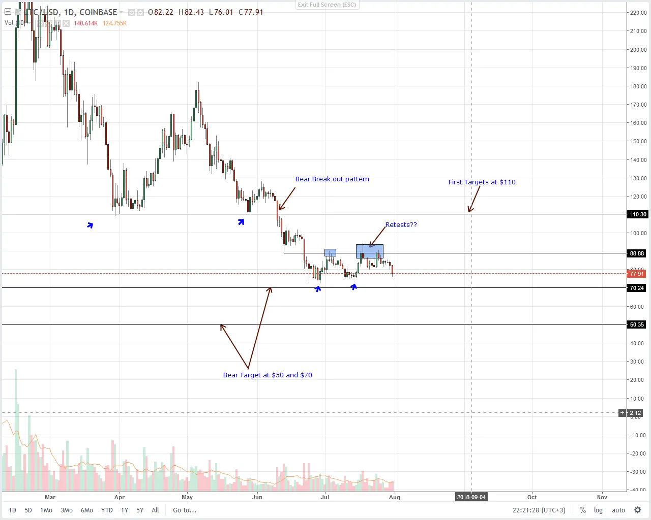 Litecoin-Daily-Chart-Aug-1.png