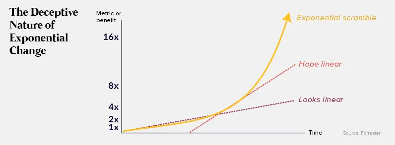 exponential-scramble-chart.png