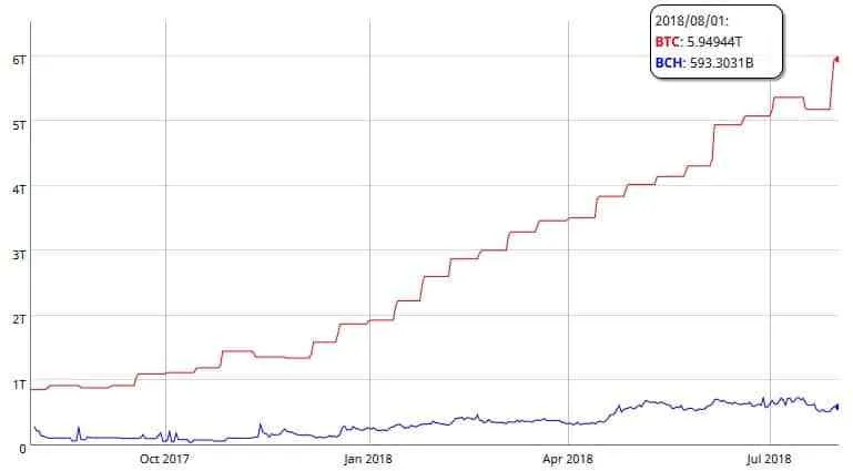 btc-bch-dificultad-mineria.jpg