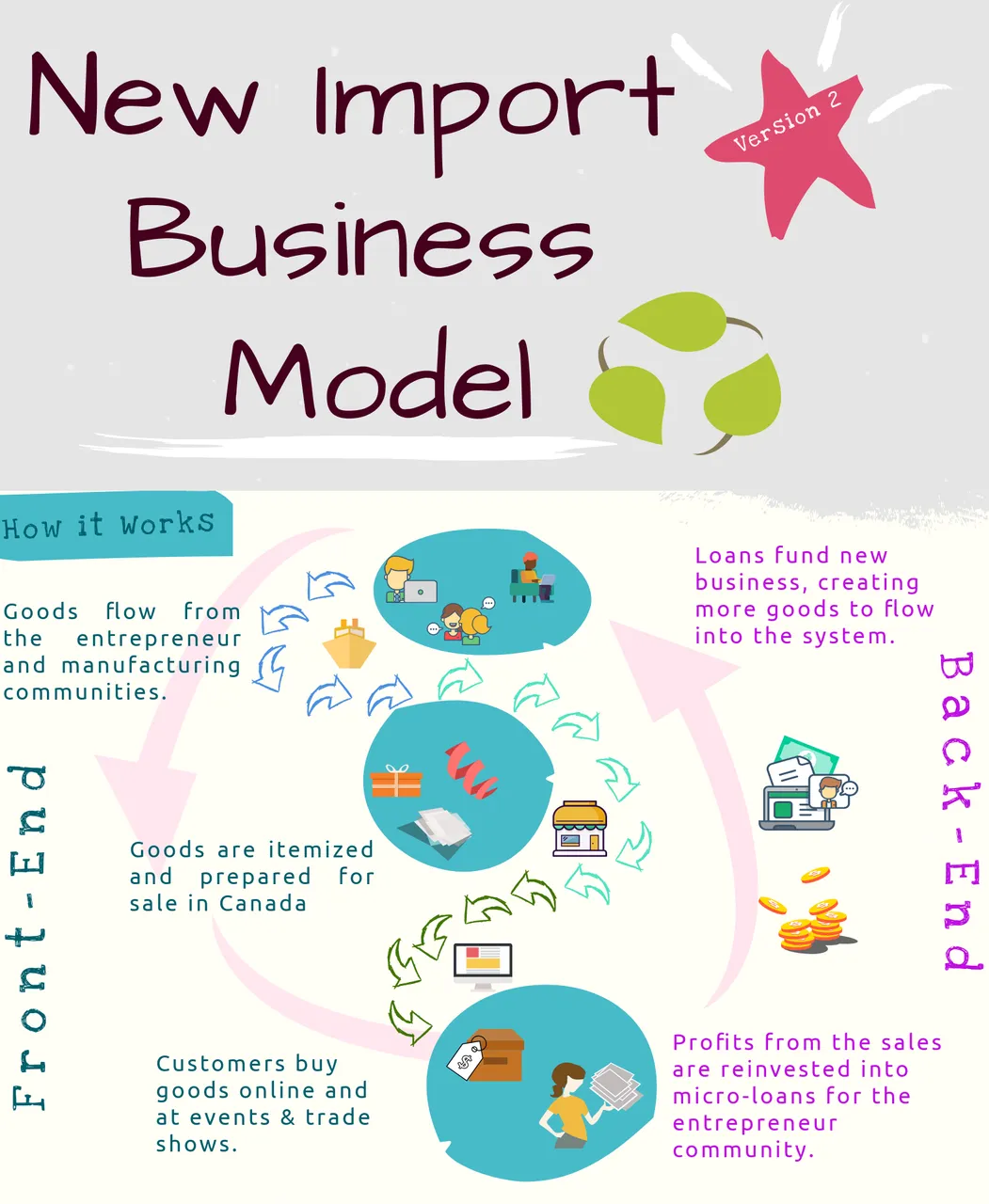 New Import Infographic.png
