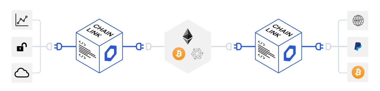 sub-hero-chainlink-diagram.png