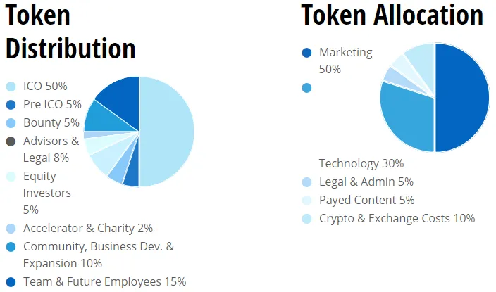 5bcoinanalyst-distribution.png