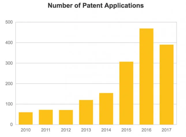 https://d1vof77qrk4l5q.cloudfront.net/img/reverseacid-the-blockchain-patents-race-oc2foxpw-1546498597212.jpg
