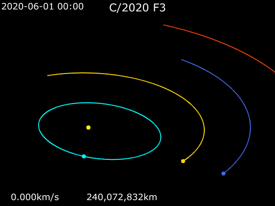 Animation_of_CuFF0F2020_F3_orbit_around_Sun.gif