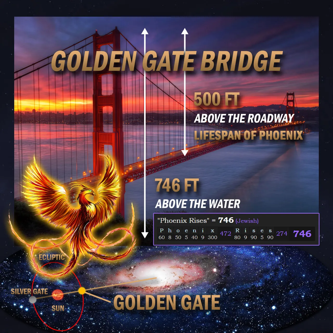 APX Golden Gate Bridge Phoenix 500 746.jpg
