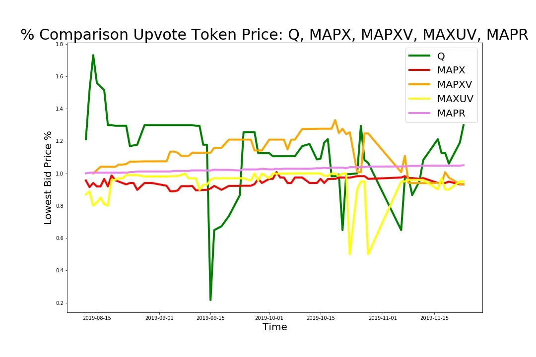 191126_upvote_token_q_mapx_mapxv_maxuv_mapr.jpg