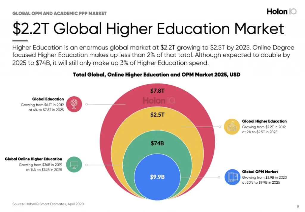 global_higher_education_market.png