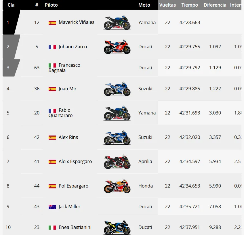 30.-MotoGP-losail-clasificacion.png
