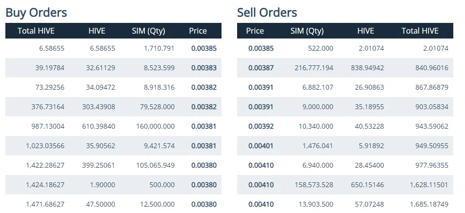 SIM Price in the market.PNG
