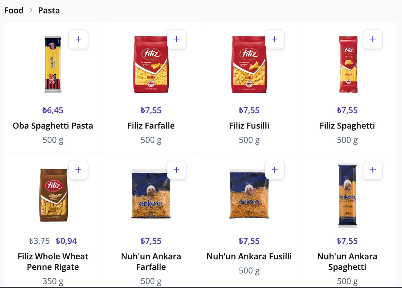 cost of bread and pasta.png