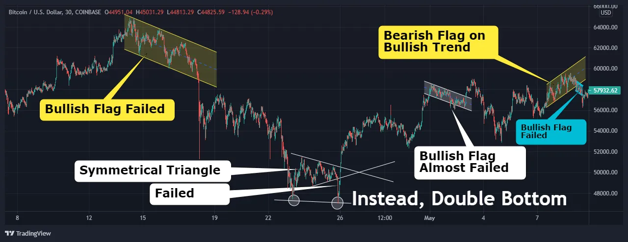 14.b.failed-patterns-btc-candle.png