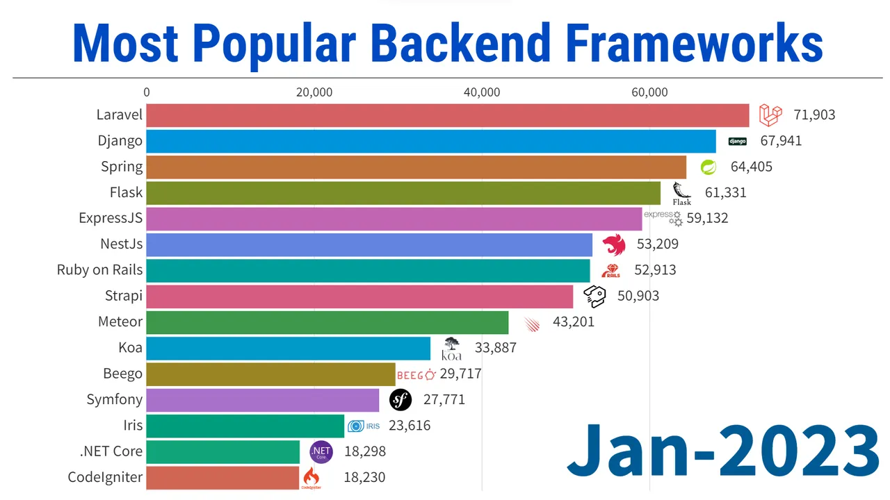 "Most-Popular-Backend-Frameworks.png"