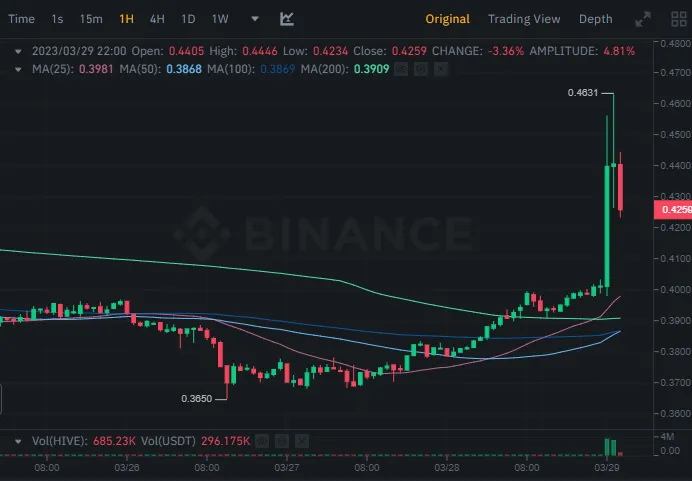 steemsteemitlawsuitBittrex3.png