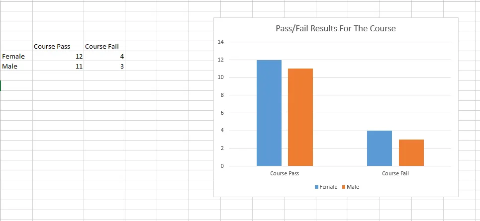 barGraph_example_coursepassfail.PNG