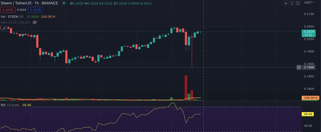 steemsteemitlawsuitBittrex2.png