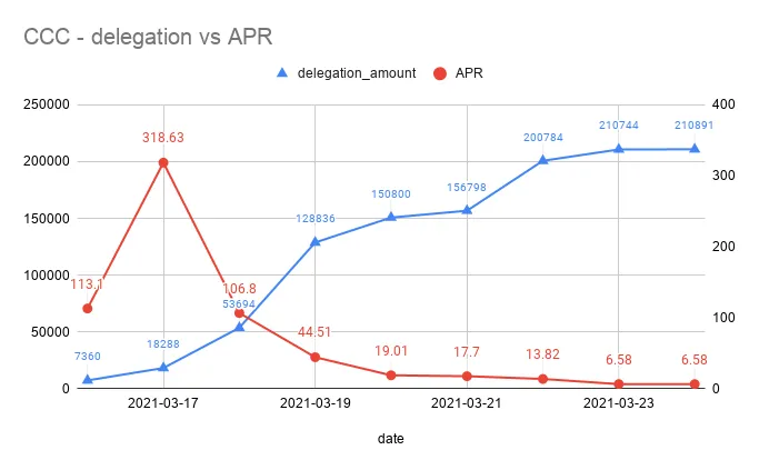 CCC  delegation vs APR.png