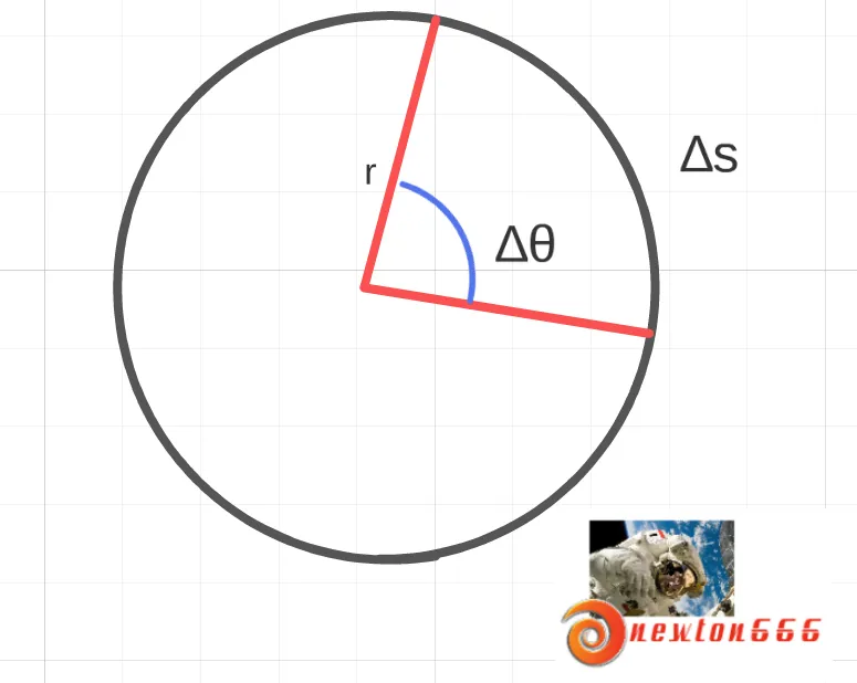 velocidad lineal y angular.png