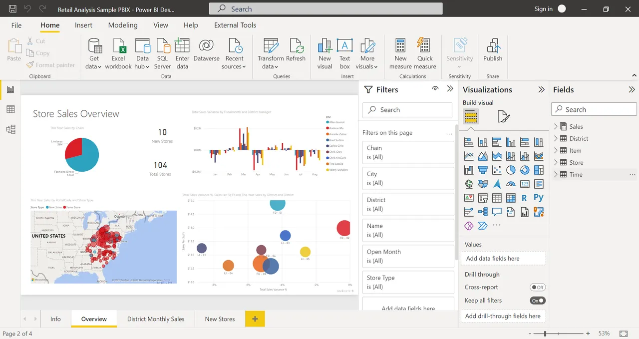 Power BI Dashboard