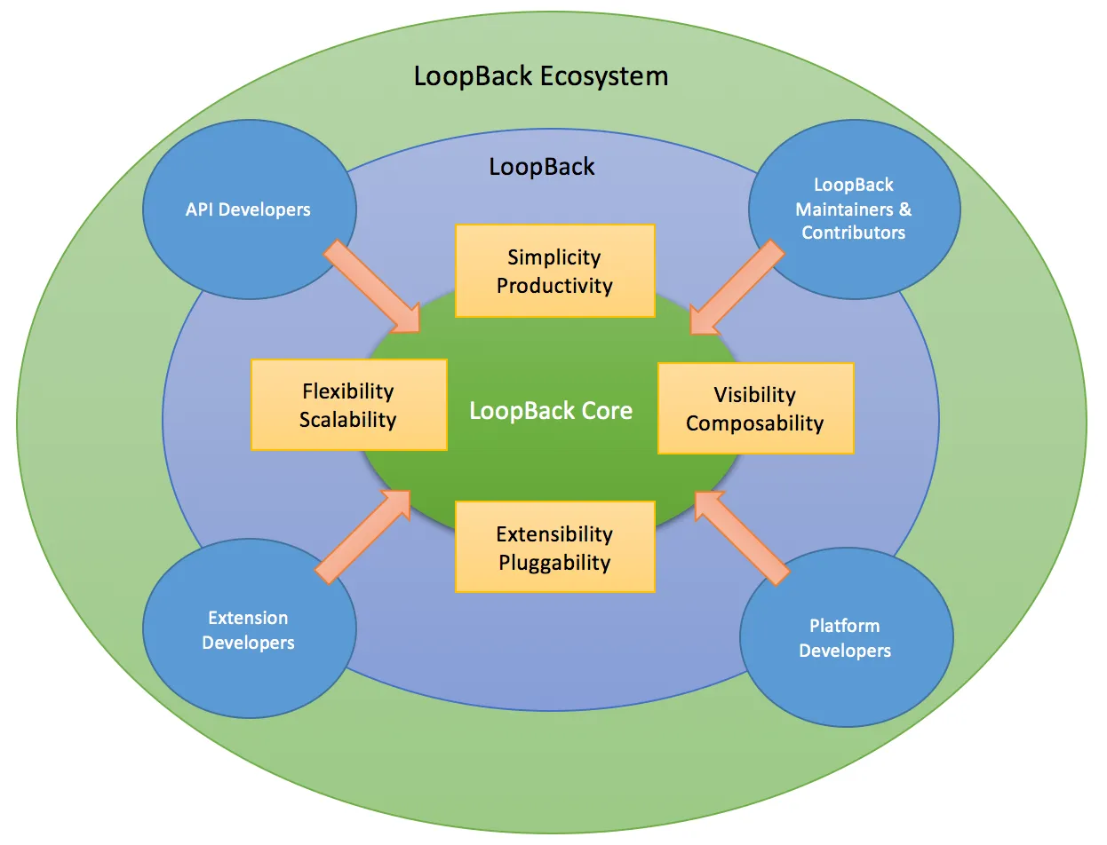 loopback-ecosystem.png