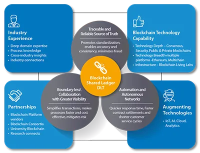 infosys-blockchain.png