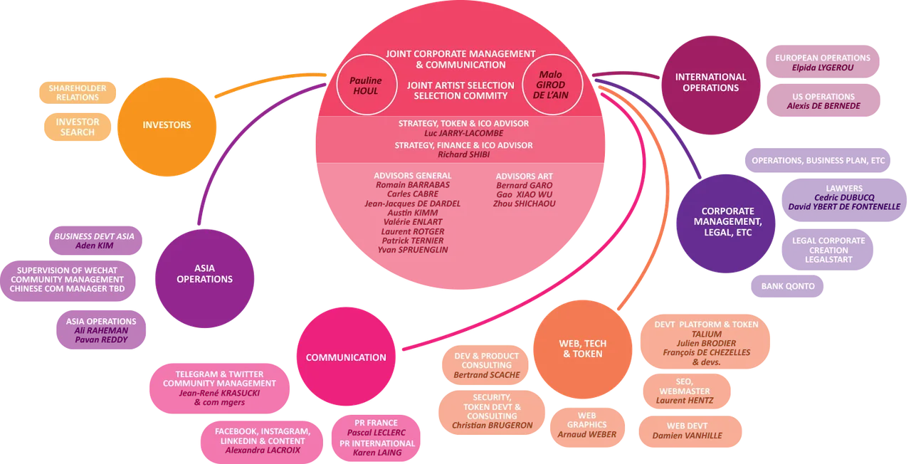schema-team-monart.png
