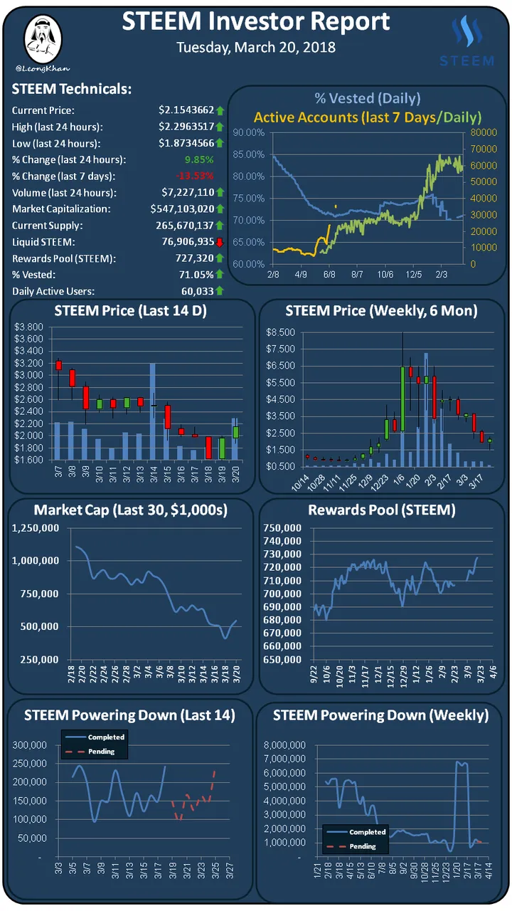 Investment Report 20180320.png