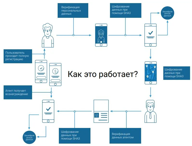 Kyc legal how it works.JPG