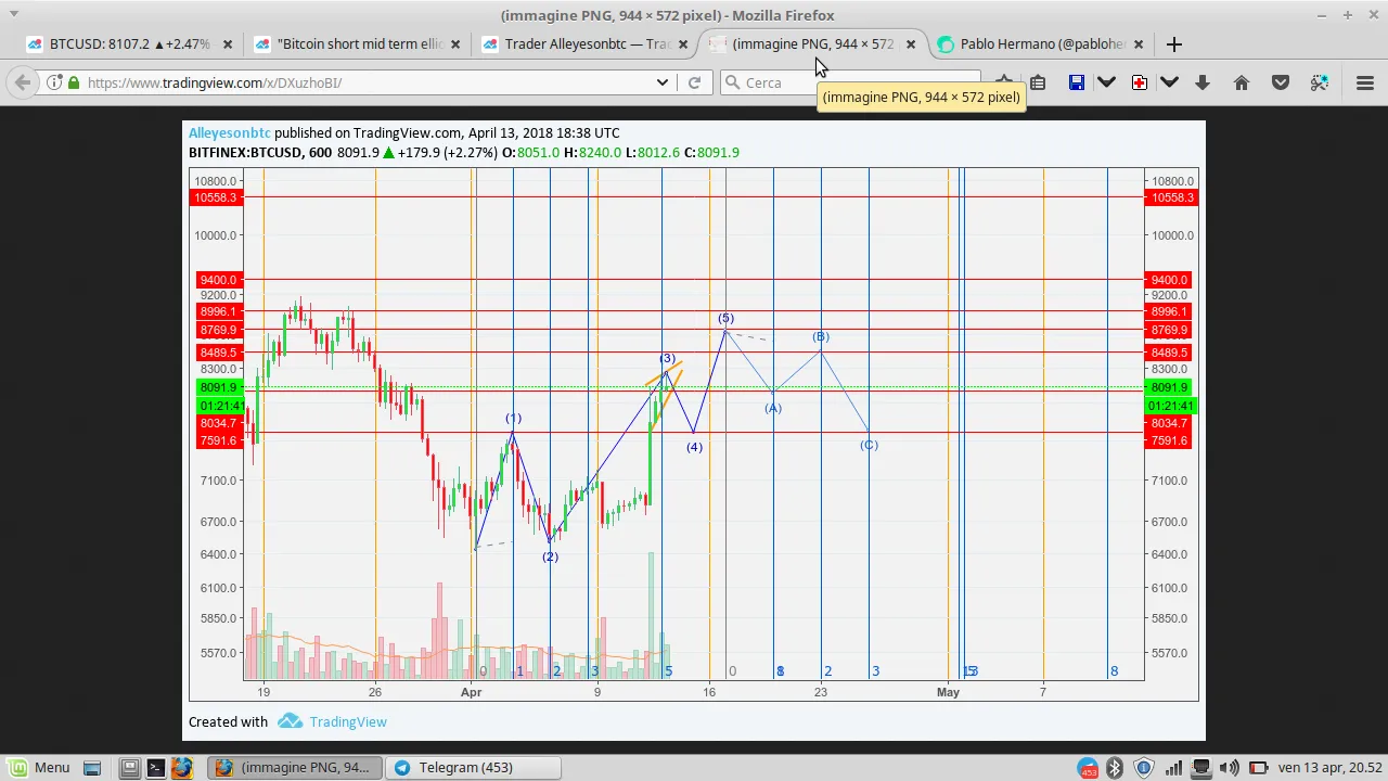 elliot theroy btc aprile.png