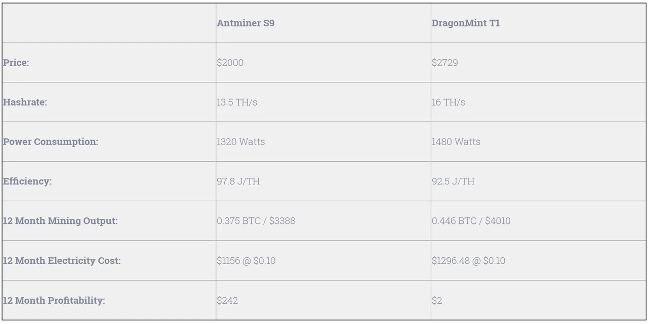 antminer-dragonmint-comparison.jpg