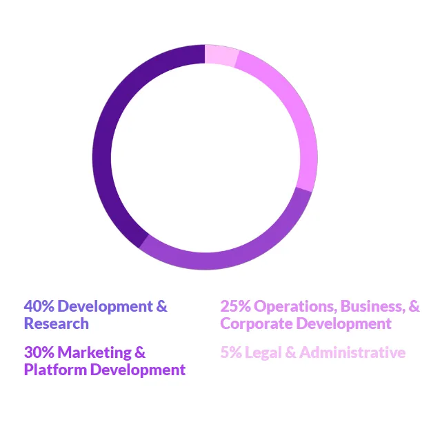 current funds distribution.PNG