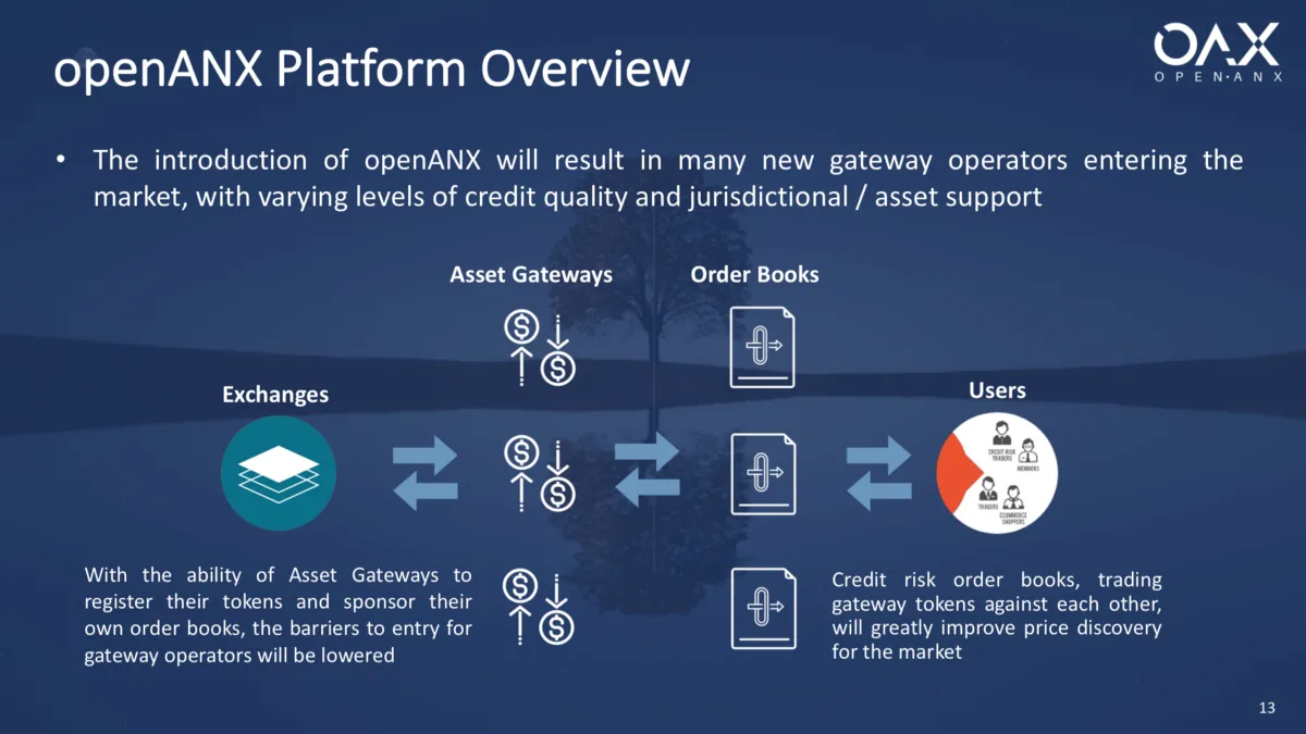 openanx platform overview1.png