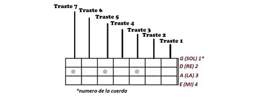 trastes definitiva sayayin.jpg