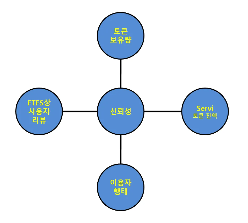 F2502_POB 요소.png