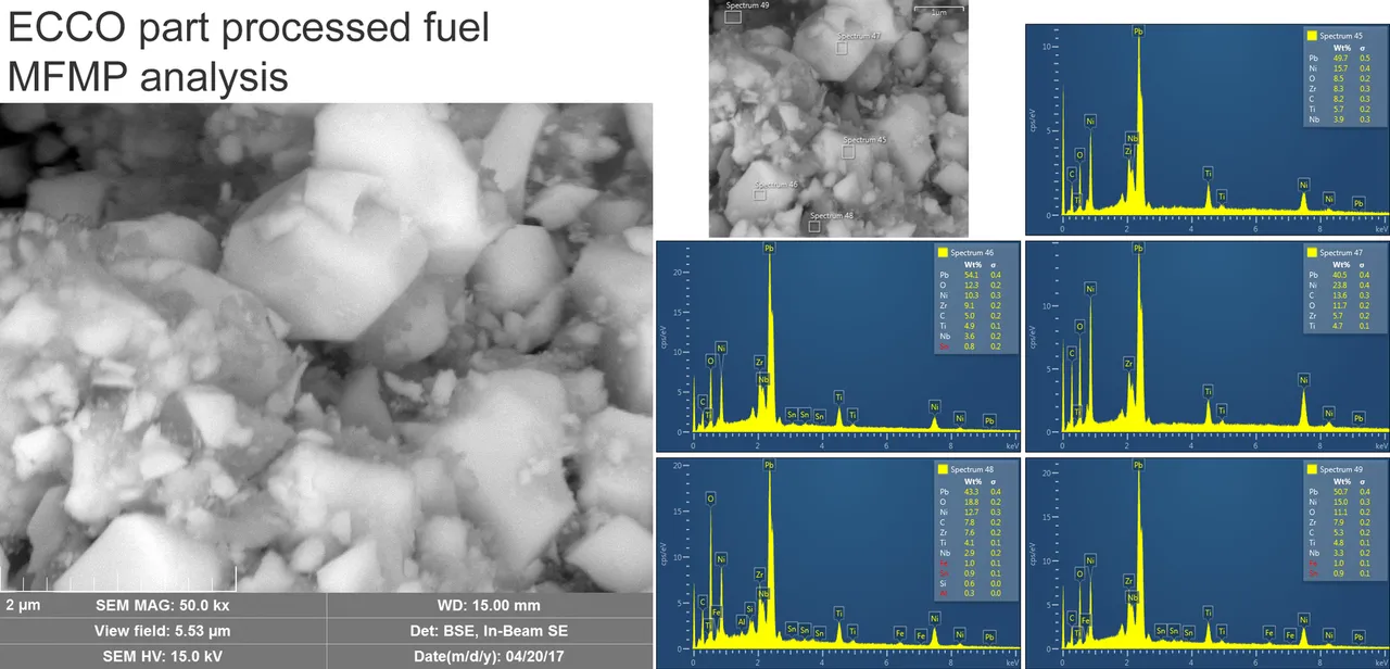 ECCO Part Processed FUEL.png