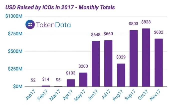 token-data-ICO-revenue-687x420.jpg