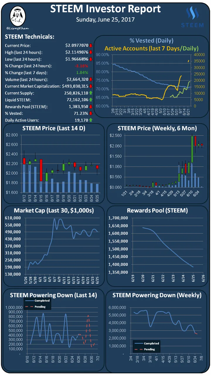 Investment Report 20170625.png